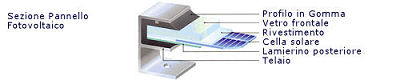 Sezione Pannello Fotovoltaico